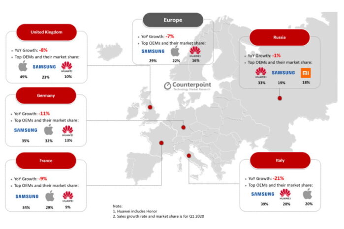 Calo vendite smartphone in Europa causa Covid 19