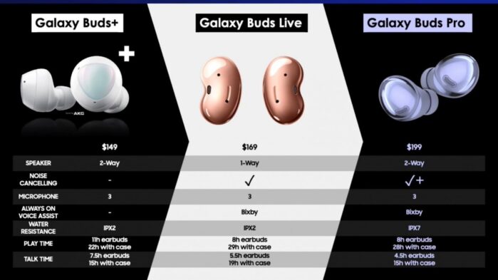 Galaxy Buds Pro prezzo e caratteristiche
